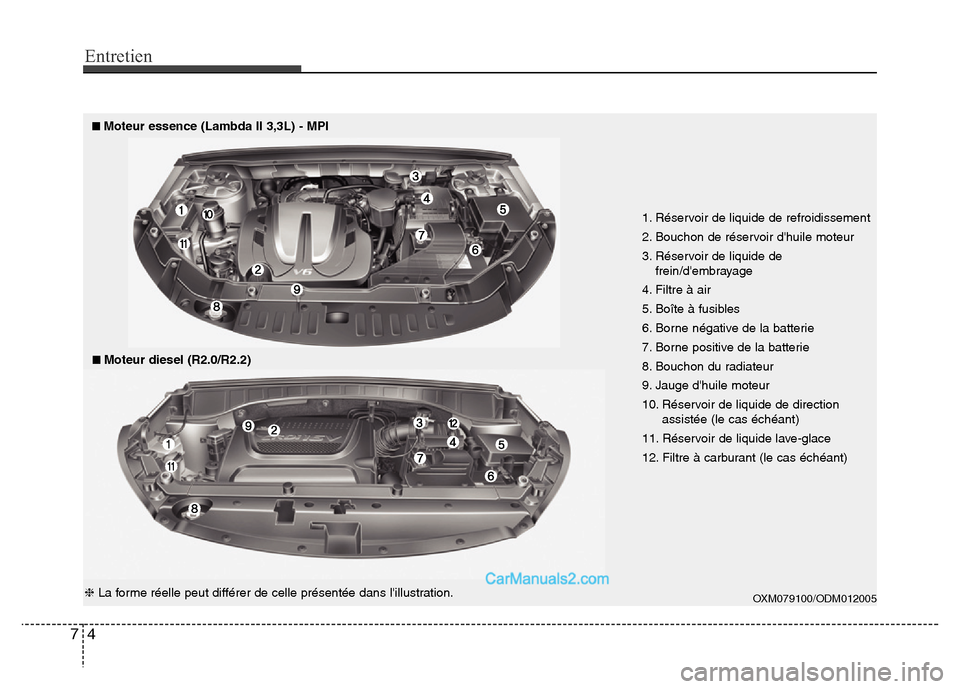Hyundai Santa Fe 2012  Manuel du propriétaire (in French) Entretien
4 7
1. Réservoir de liquide de refroidissement
2. Bouchon de réservoir dhuile moteur
3. Réservoir de liquide de
frein/dembrayage
4. Filtre à air
5. Boîte à fusibles
6. Borne négativ