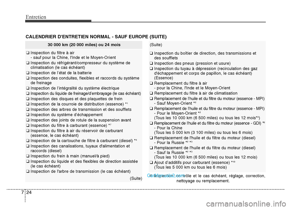 Hyundai Santa Fe 2012 Manuel du propriétaire (in French) Entretien
24 7
CALENDRIER DENTRETIEN NORMAL - SAUF EUROPE (SUITE)
30 000 km (20 000 miles) ou 24 mois
❑ Inspection du filtre à air
- sauf pour la Chine, lInde et le Moyen-Orient
❑ Inspection d Hyundai Santa Fe 2012 Manuel du propriétaire (in French) Entretien
24 7
CALENDRIER DENTRETIEN NORMAL - SAUF EUROPE (SUITE)
30 000 km (20 000 miles) ou 24 mois
❑ Inspection du filtre à air
- sauf pour la Chine, lInde et le Moyen-Orient
❑ Inspection d