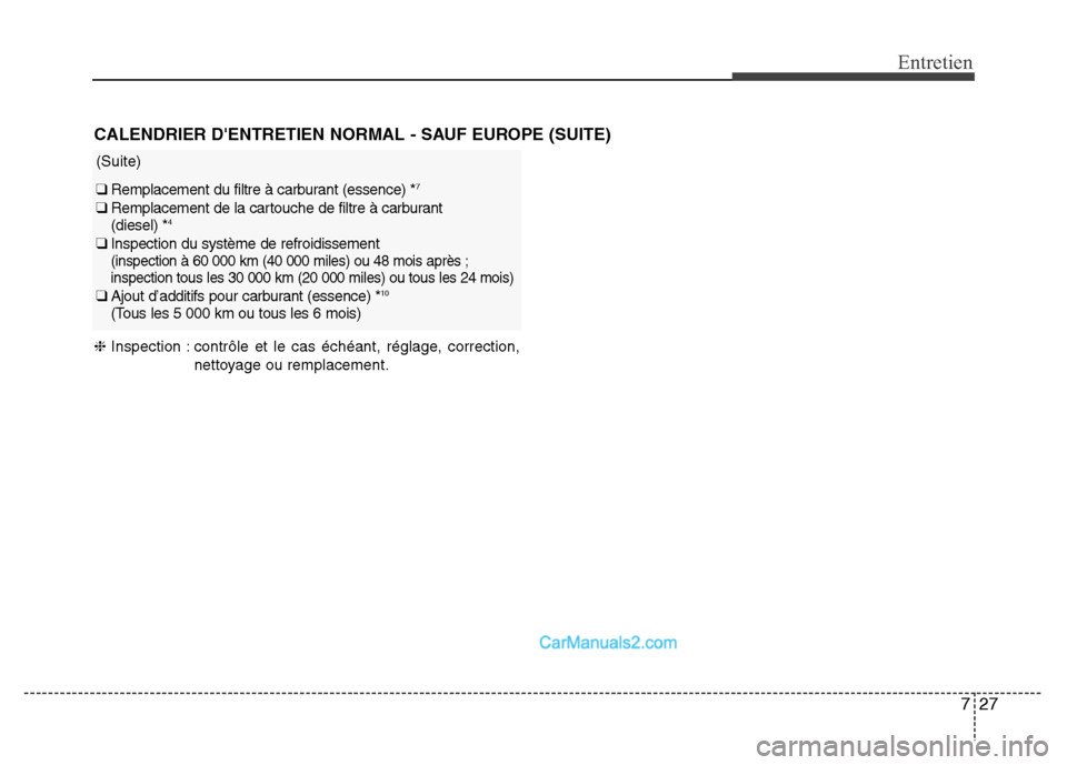 Hyundai Santa Fe 2012  Manuel du propriétaire (in French) 727
Entretien
CALENDRIER DENTRETIEN NORMAL - SAUF EUROPE (SUITE)
❈Inspection : contrôle et le cas échéant, réglage, correction,
nettoyage ou remplacement.
(Suite)
❑ Remplacement du filtre à 