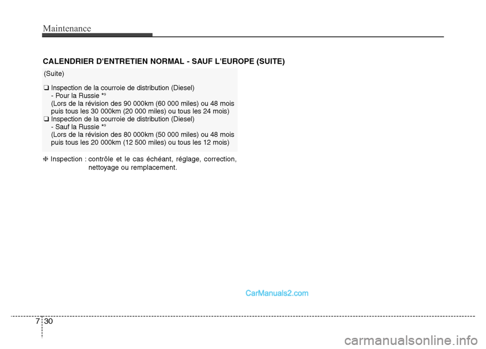 Hyundai Santa Fe 2012  Manuel du propriétaire (in French) Maintenance
30 7
❈Inspection : contrôle et le cas échéant, réglage, correction,
nettoyage ou remplacement.
CALENDRIER DENTRETIEN NORMAL - SAUF LEUROPE (SUITE)
(Suite)
❑ Inspection de la cour