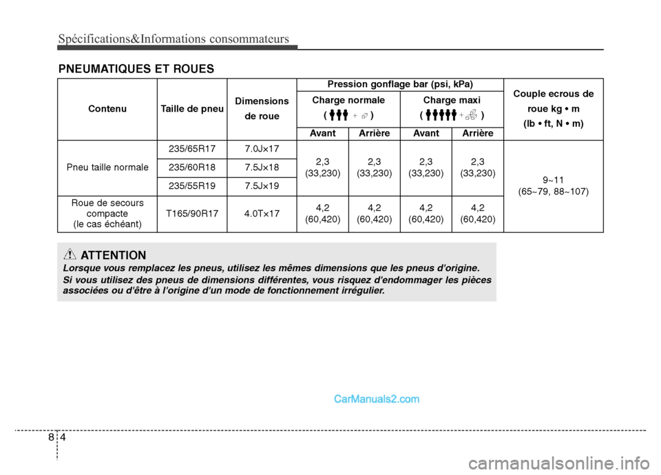 Hyundai Santa Fe 2012  Manuel du propriétaire (in French) Spécifications&Informations consommateurs
4 8
PNEUMATIQUES ET ROUES
Contenu  Taille de pneuDimensions
de rouePression gonflage bar (psi, kPa)
Couple ecrous de
roue kg • m 
(lb • ft, N • m) Char