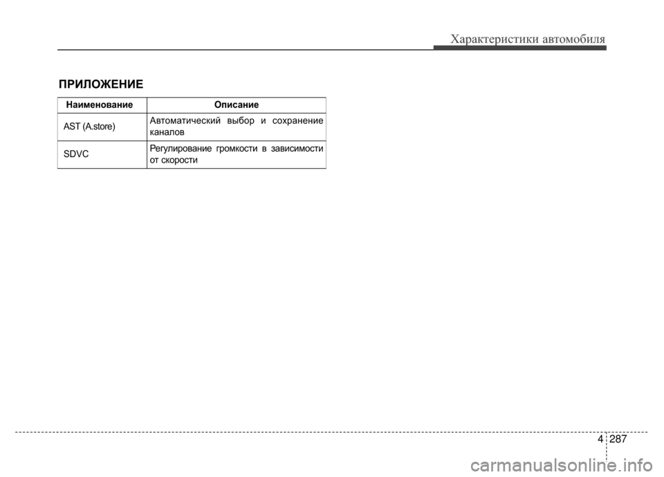 Hyundai Santa Fe 2012  Инструкция по эксплуатации (in Russian) 4287
Характер\bст\bк\b авто\fоб\bля
Наименование Описание
AST (A.store) АвтоматиV6еV9кий выбор и V9охранение
каналов
SDVCРег