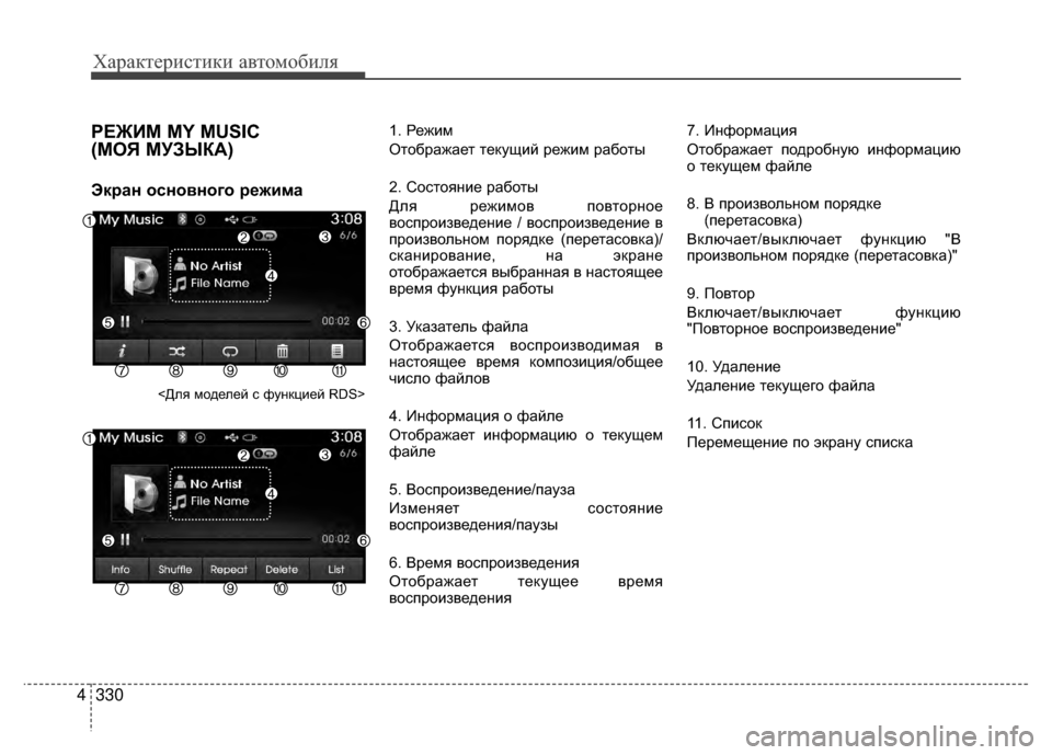 Hyundai Santa Fe 2012  Инструкция по эксплуатации (in Russian) Характер\bст\bк\b авто\fоб\bля
330
4
РЕЖKaМ MY MUSIC 
(МОЯ МУЗЫКА)
Экран основного режима
<Для моделей V9 функцией RDS>
1. Реж