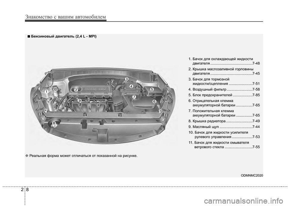 Hyundai Santa Fe 2012  Инструкция по эксплуатации (in Russian) Знаком\bтво \b ваш\fм автомоб\fлем
82
1. Бачок для охлаждающей жидкостидвигателя .........................................7-48
2. Крышк