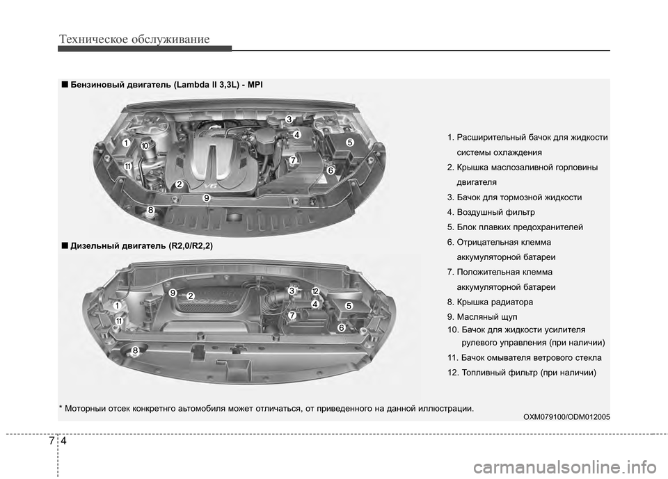 Hyundai Santa Fe 2012  Инструкция по эксплуатации (in Russian) Техниче\bкое об\b\fуживание
47
1. РасшириGKельGШый бачок для жидкосGKисисGKемы охлаждеGШия
2. Крышка маслозаливGШой 