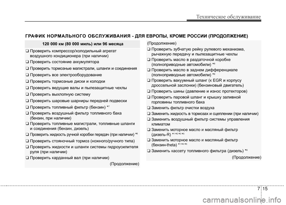 Hyundai Santa Fe 2012  Инструкция по эксплуатации (in Russian) 715
Техниче\bкое об\b\fуживание
ГРАФИК НОРМАЛЬНОГО ОБСЛУЖИВАНИЯ - ДЛЯ ЕВРОПЫ, КРОМЕ РОССИИ (ПРОДОЛЖЕНИЕ)
120 000 км (8