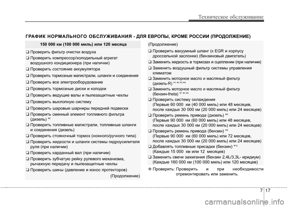 Hyundai Santa Fe 2012  Инструкция по эксплуатации (in Russian) 717
Техниче\bкое об\b\fуживание
ГРАФИК НОРМАЛЬНОГО ОБСЛУЖИВАНИЯ - ДЛЯ ЕВРОПЫ, КРОМЕ РОССИИ (ПРОДОЛЖЕНИЕ)
150 000 км (1