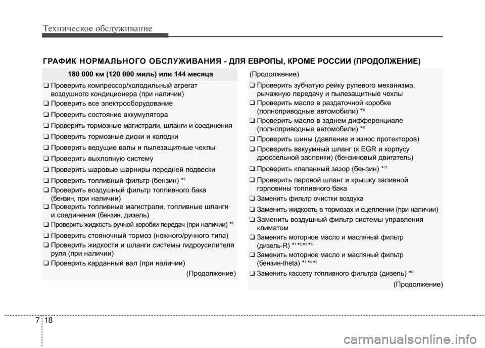 Hyundai Santa Fe 2012  Инструкция по эксплуатации (in Russian) Техниче\bкое об\b\fуживание
18
7
ГРАФИК НОРМАЛЬНОГО ОБСЛУЖИВАНИЯ -  ДЛЯ ЕВРОПЫ, КРОМЕ РОССИИ (ПРОДОЛЖЕНИЕ)
180 000 км 