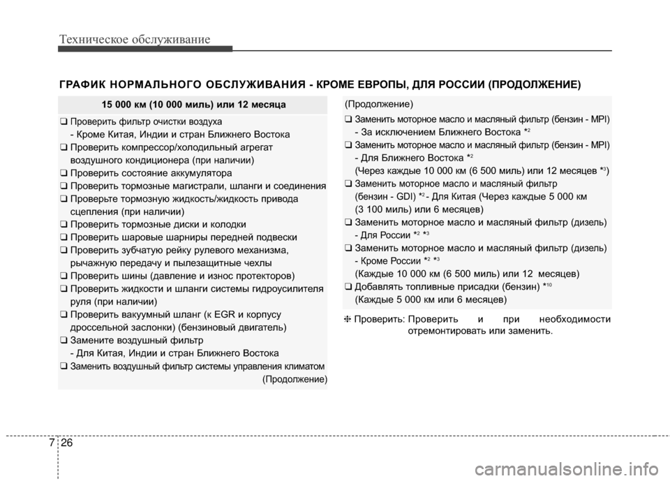 Hyundai Santa Fe 2012  Инструкция по эксплуатации (in Russian) Техниче\bкое об\b\fуживание
26
7
ГРАФИК НОРМАЛЬНОГО ОБСЛУЖИВАНИЯ - КР ОМЕ ЕВРОПЫ, ДЛЯ РОССИИ (ПРОДОЛЖЕНИЕ) 
15 000 км 