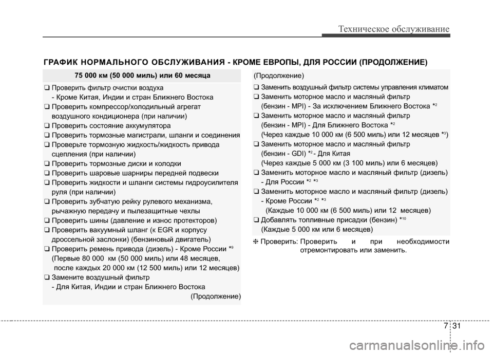 Hyundai Santa Fe 2012  Инструкция по эксплуатации (in Russian) 731
Техниче\bкое об\b\fуживание
ГРАФИК НОРМАЛЬНОГО ОБСЛУЖИВАНИЯ - КРОМЕ ЕВРОПЫ, ДЛЯ РОССИИ (ПРОДОЛЖЕНИЕ) 
75 000 км (5