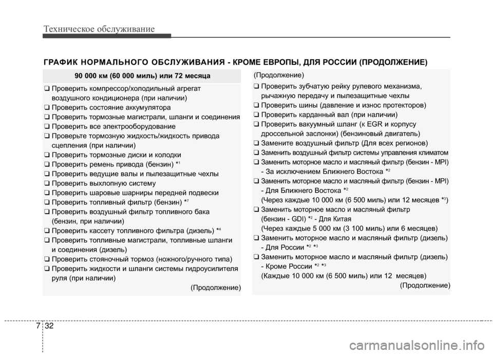 Hyundai Santa Fe 2012  Инструкция по эксплуатации (in Russian) Техниче\bкое об\b\fуживание
32
7
ГРАФИК НОРМАЛЬНОГО ОБСЛУЖИВАНИЯ - КР ОМЕ ЕВРОПЫ, ДЛЯ РОССИИ (ПРОДОЛЖЕНИЕ) 
90 000 км 