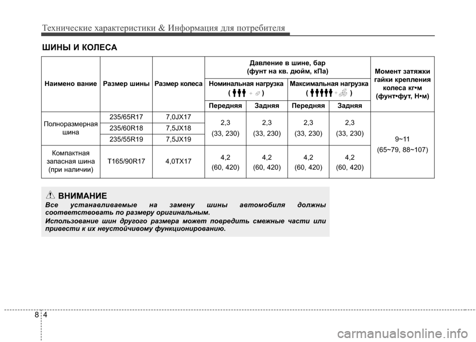 Hyundai Santa Fe 2012  Инструкция по эксплуатации (in Russian) Техниче\bкие харак\fери\b\fики & Информация для по\fреби\fеля
48
ШИНЫ И КOЛECA
Наимено ваниеРазмер шиныРазмер колеNbа