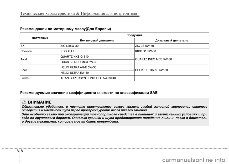 Hyundai Santa Fe 2012  Инструкция по эксплуатации (in Russian) Техниче\bкие харак\fери\b\fики & Информация для по\fреби\fеля
88
Рекомендации по моNfорному маNbлу(Для Европы)
ПоNbNfа