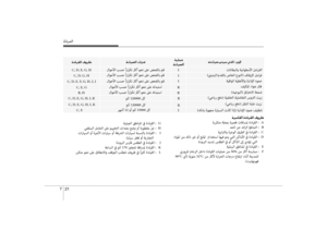 Page 511