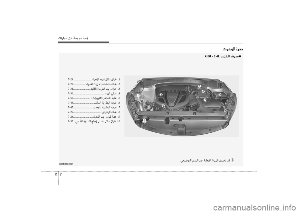 Hyundai Santa Fe 2012  دليل المالك كترايس نع ةعيسر ةحلم
7 
2
00B70068000E003F001E00CE006800540057
ODMEMC2001
7-29 ...........................
كرحلما ديبرت لئاس نازخ  
.1
7-27 .................. كر