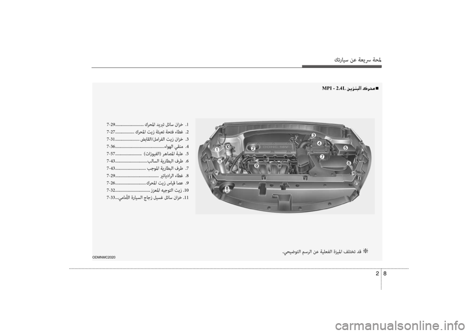 Hyundai Santa Fe 2012  دليل المالك كترايس نع ةعيسر ةحلم
8 
2
ODMNMC2020
7-29 ........................... كرحلما ديبرت لئاس نازخ  
.1
7-27 ..................كرحلما تيز ةئبعت ةحتف ء