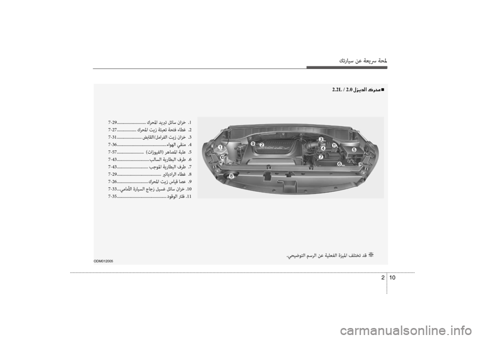 Hyundai Santa Fe 2012  دليل المالك كترايس نع ةعيسر ةحلم
10 
2
ODM012005
7-29 ........................... كرحلما ديبرت لئاس نازخ  
.1
7-27 ..................كرحلما تيز ةئبعت ةحتف ء