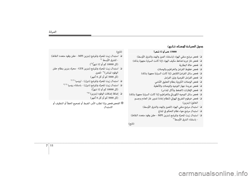 Hyundai Santa Fe 2012  دليل المالك ةنايصلا
11 
7
00E4 12001E00C80041 15000
)طسولأا قشرلاو دنهلاو ينصلا ءانثتساب( ءاوهلا سي+قنم حشرم صحف  o
)كلذب ةزهجم ةرايسلا تن