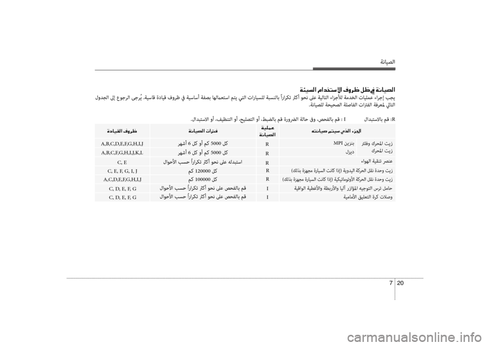Hyundai Santa Fe 2012  دليل المالك ةنايصلا
20 
7
00CF00D400CB006C00B8003F001E00BF003F00640060004C006B00D9003F001E00AF00C8006800A0001E00BA00A0001E009D001E00CF00C0004000CB007400B8003F
 لودجلا لىإ عوجرلا ىجرُي .
