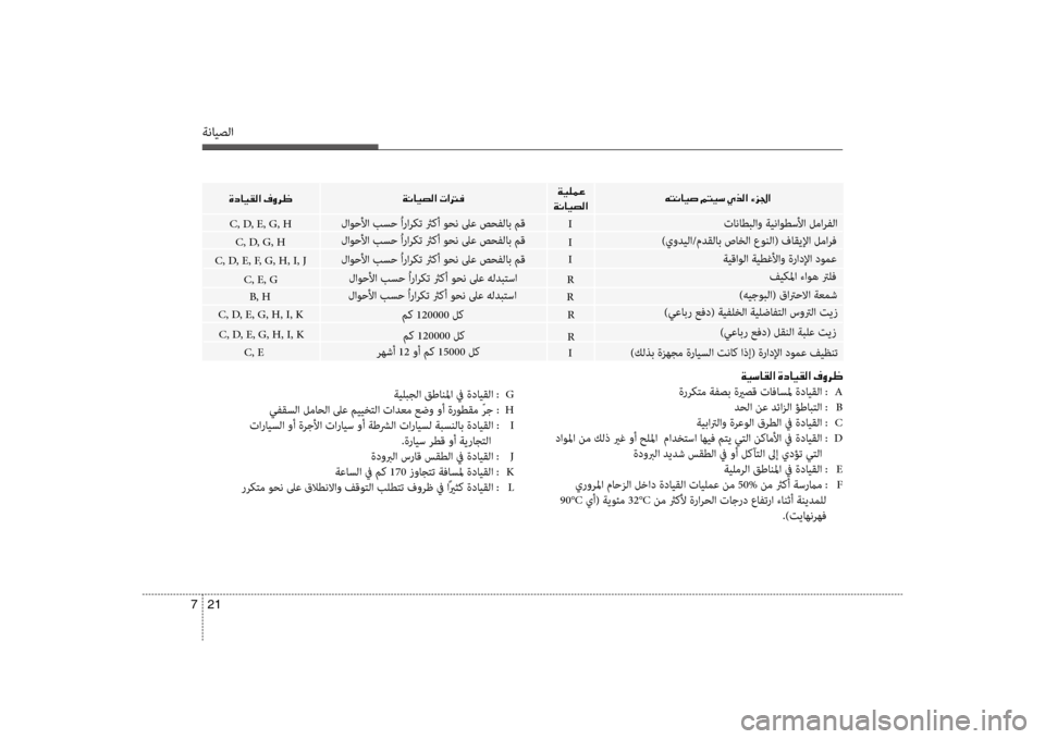 Hyundai Santa Fe 2012  دليل المالك ةنايصلا
21 
7
لاوحلأا بسح ُاراركت ثركأ وحن لىع هلدبتسا
لاوحلأا بسح ُاراركت ثركأ وحن لىع صحفلاب مقسيب
لاوحلأا بس