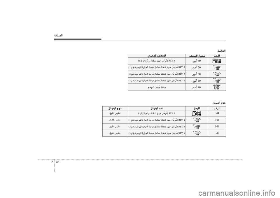 Hyundai Santa Fe 2012  دليل المالك ةنايصلا
73 
7
006A00BC006800B8003F
E44
E45
E46
E47)دوقولا ح ّشرم ةئفدت زاهج ل ِّحر ُم(  RLY. 1
)1 مقر ةبجوسيbا ةرارحلا ةجرد لماعم ةئفدت