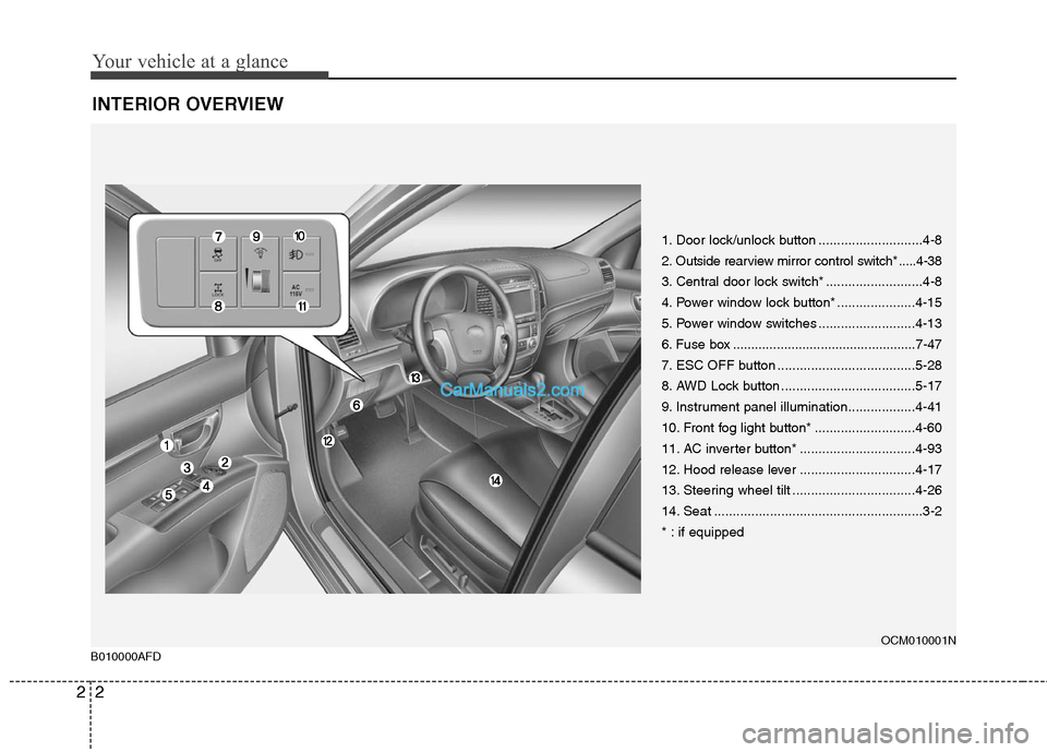 Hyundai Santa Fe 2011  Owners Manual 
Your vehicle at a glance
2
2
INTERIOR OVERVIEW
1. Door lock/unlock button ............................4-8
2. Outside rearview mirror  control switch* .....4-38
3. Central door lock switch* ..........