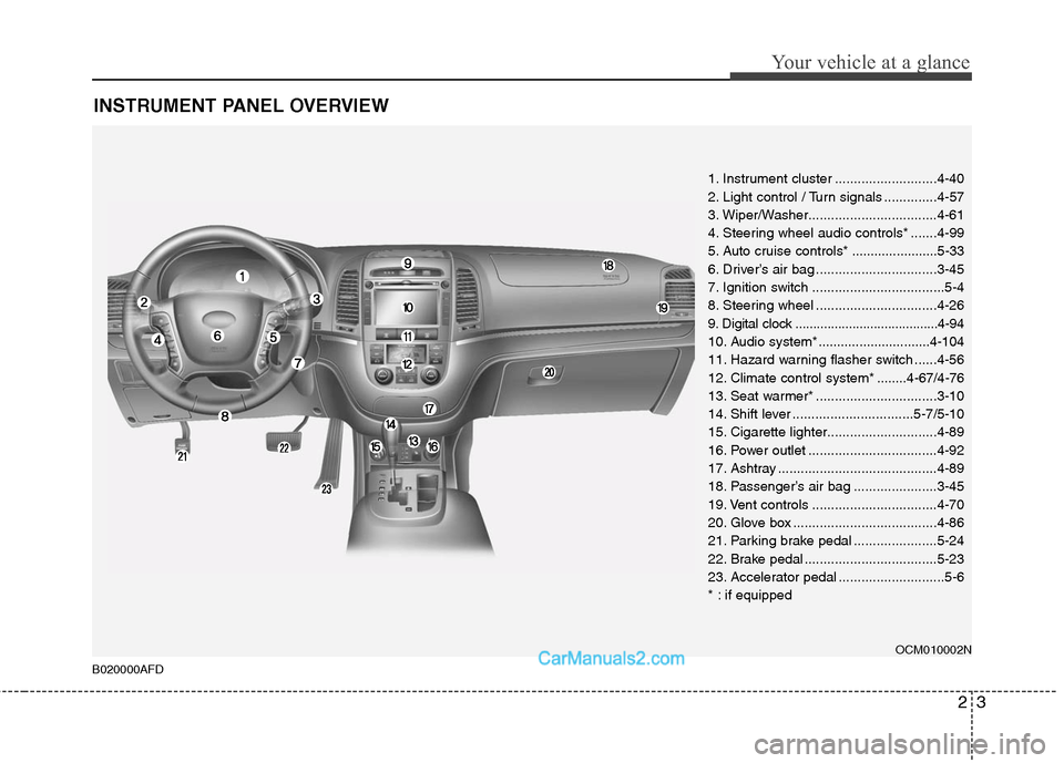 Hyundai Santa Fe 2011 Owners Manual
23
Your vehicle at a glance
INSTRUMENT PANEL OVERVIEW
1. Instrument cluster ...........................4-40
2. Light control / Turn signals ..............4-57
3. Wiper/Washer......................... Hyundai Santa Fe 2011 Owners Manual
23
Your vehicle at a glance
INSTRUMENT PANEL OVERVIEW
1. Instrument cluster ...........................4-40
2. Light control / Turn signals ..............4-57
3. Wiper/Washer.........................