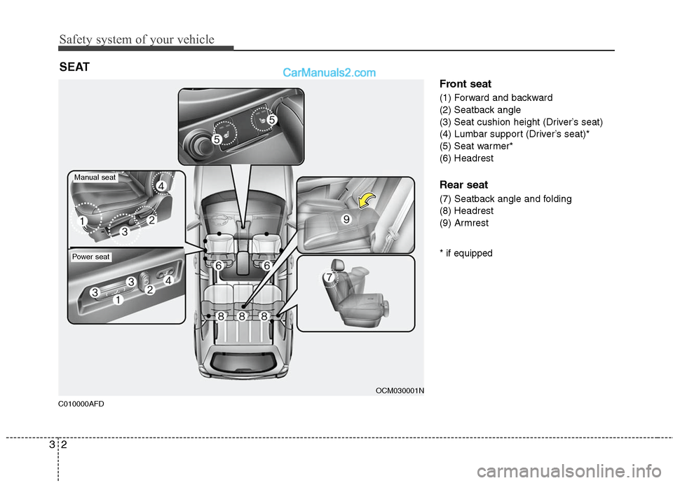 Hyundai Santa Fe 2011  Owners Manual 
Safety system of your vehicle
2
3
C010000AFD
Front seat
(1) Forward and backward
(2) Seatback angle
(3) Seat cushion height (Driver’s seat)
(4) Lumbar support (Driver’s seat)*
(5) Seat warmer*
(6