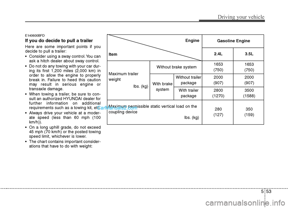 Hyundai Santa Fe 2011 Owners Manual
553
Driving your vehicle
E140600BFD
If you do decide to pull a trailer
Here are some important points if you
decide to pull a trailer:
Consider using a sway control. You canask a hitch dealer about Hyundai Santa Fe 2011 Owners Manual
553
Driving your vehicle
E140600BFD
If you do decide to pull a trailer
Here are some important points if you
decide to pull a trailer:
Consider using a sway control. You canask a hitch dealer about
