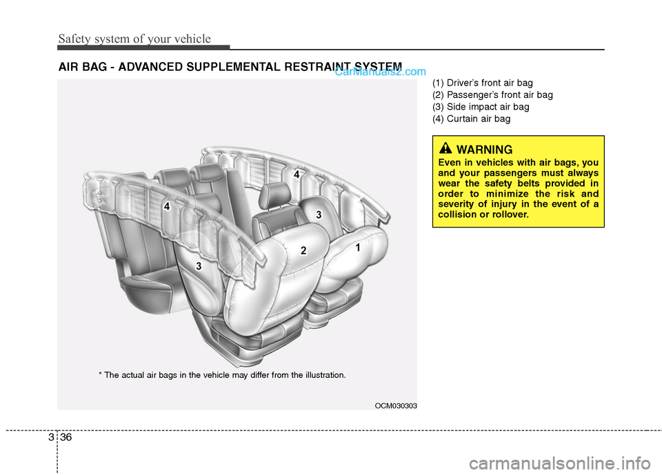 Hyundai Santa Fe 2011  Owners Manual 
Safety system of your vehicle
36
3
(1) Driver’s front air bag
(2) Passenger’s front air bag
(3) Side impact air bag
(4) Curtain air bag
AIR BAG - ADVANCED SUPPLEMENTAL RESTRAINT SYSTEM
WARNING
Ev