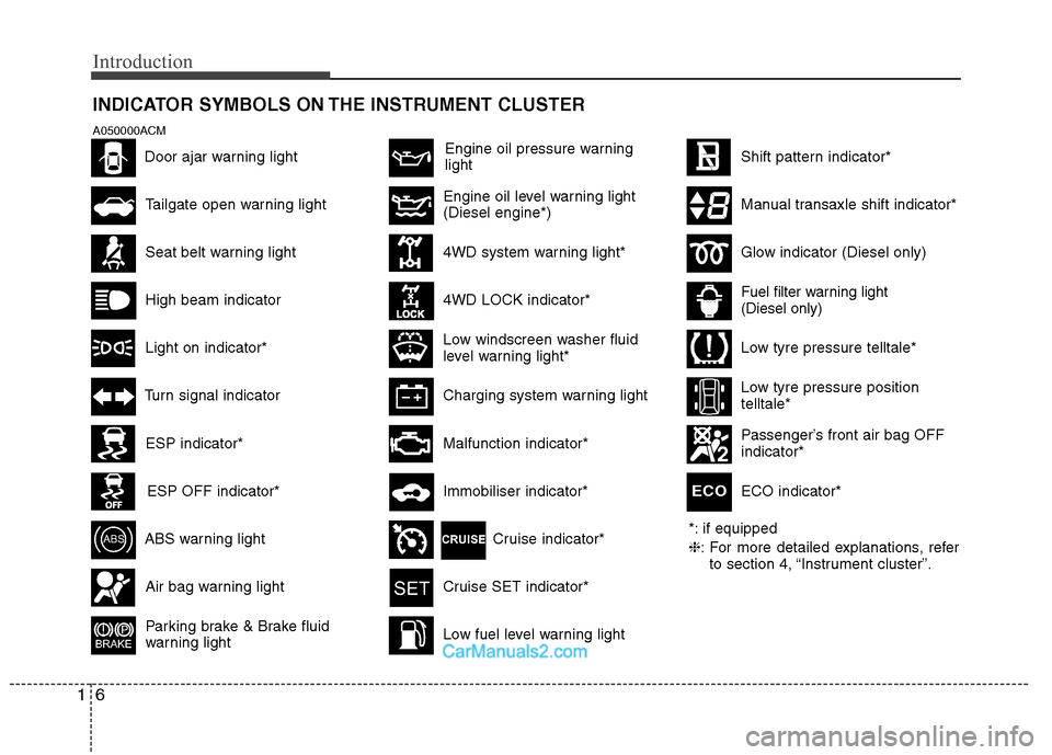 Hyundai Santa Fe 2011 Owners Manual - RHD (UK, Australia) Introduction
6
1
INDICATOR SYMBOLS ON THE INSTRUMENT CLUSTER
Engine oil pressure warning light
*: if equipped ❈: For more detailed explanations, refer
to section 4, “Instrument cluster”.
Passeng Hyundai Santa Fe 2011 Owners Manual - RHD (UK, Australia) Introduction
6
1
INDICATOR SYMBOLS ON THE INSTRUMENT CLUSTER
Engine oil pressure warning light
*: if equipped ❈: For more detailed explanations, refer
to section 4, “Instrument cluster”.
Passeng