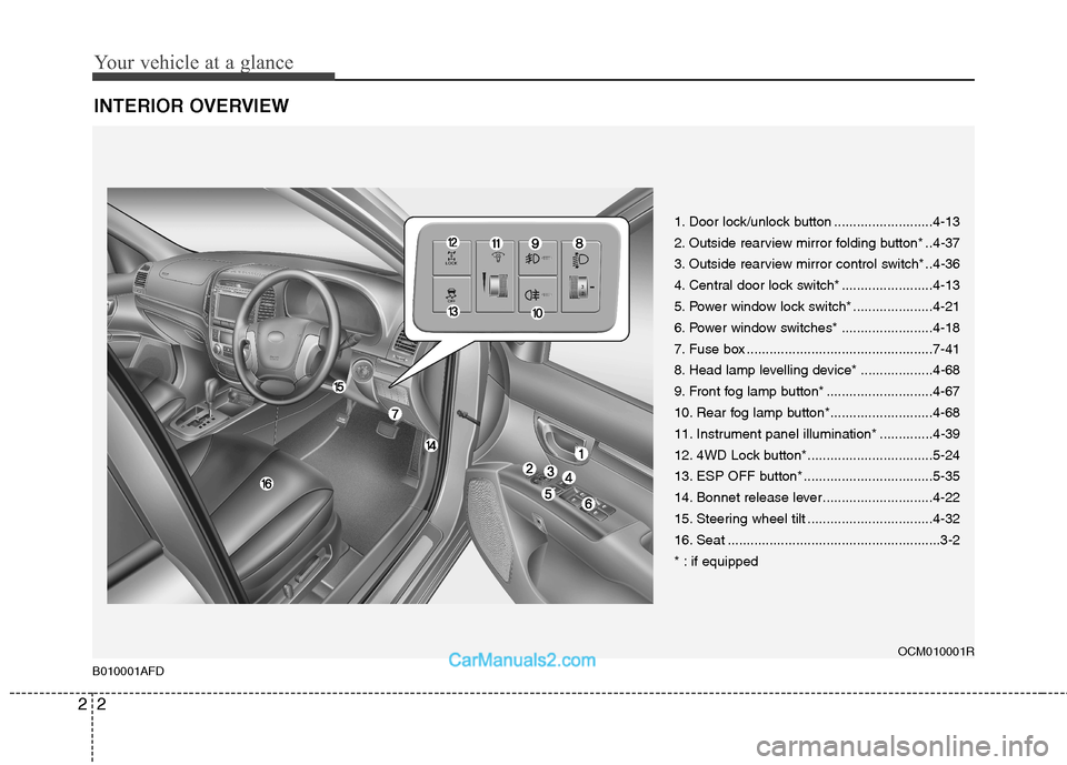 Hyundai Santa Fe 2011 Owners Manual - RHD (UK, Australia) Your vehicle at a glance
2
2
INTERIOR OVERVIEW
B010001AFD
1. Door lock/unlock button ..........................4-13
2. Outside rearview mirror folding button* ..4-37
3. Outside rearview mirror contro Hyundai Santa Fe 2011 Owners Manual - RHD (UK, Australia) Your vehicle at a glance
2
2
INTERIOR OVERVIEW
B010001AFD
1. Door lock/unlock button ..........................4-13
2. Outside rearview mirror folding button* ..4-37
3. Outside rearview mirror contro