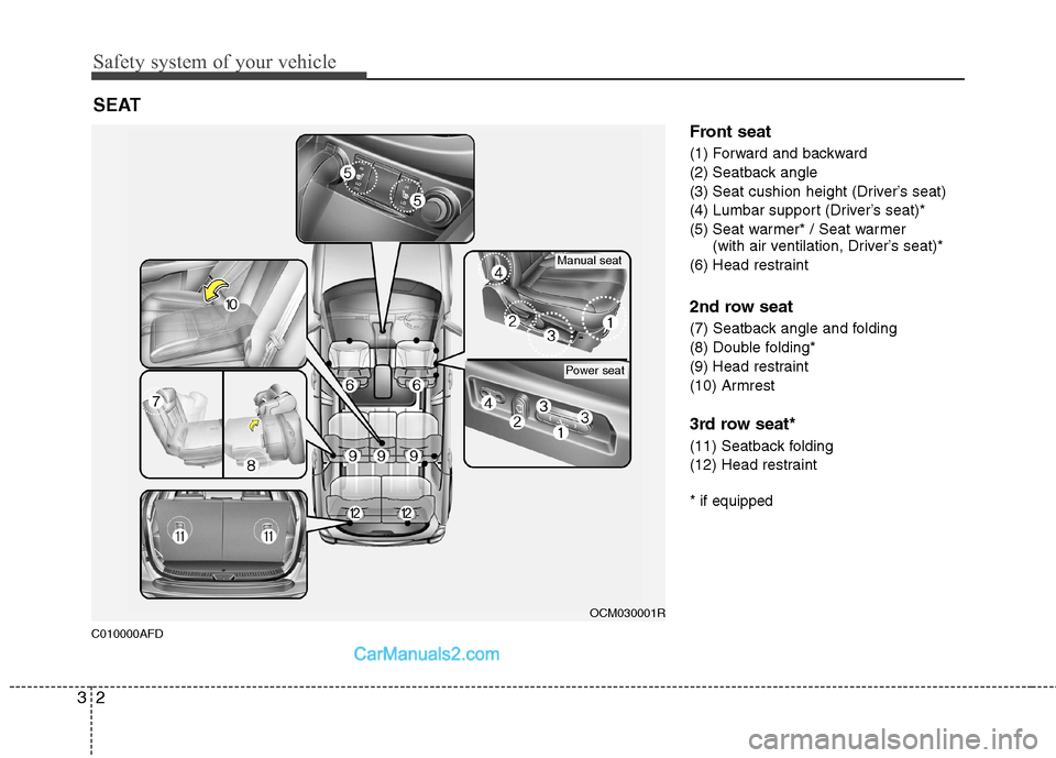 Hyundai Santa Fe 2011  Owners Manual - RHD (UK, Australia) Safety system of your vehicle
2
3
C010000AFD Front seat 
(1) Forward and backward 
(2) Seatback angle
(3) Seat cushion height (Driver’s seat)
(4) Lumbar support (Driver’s seat)*
(5) Seat warmer* /