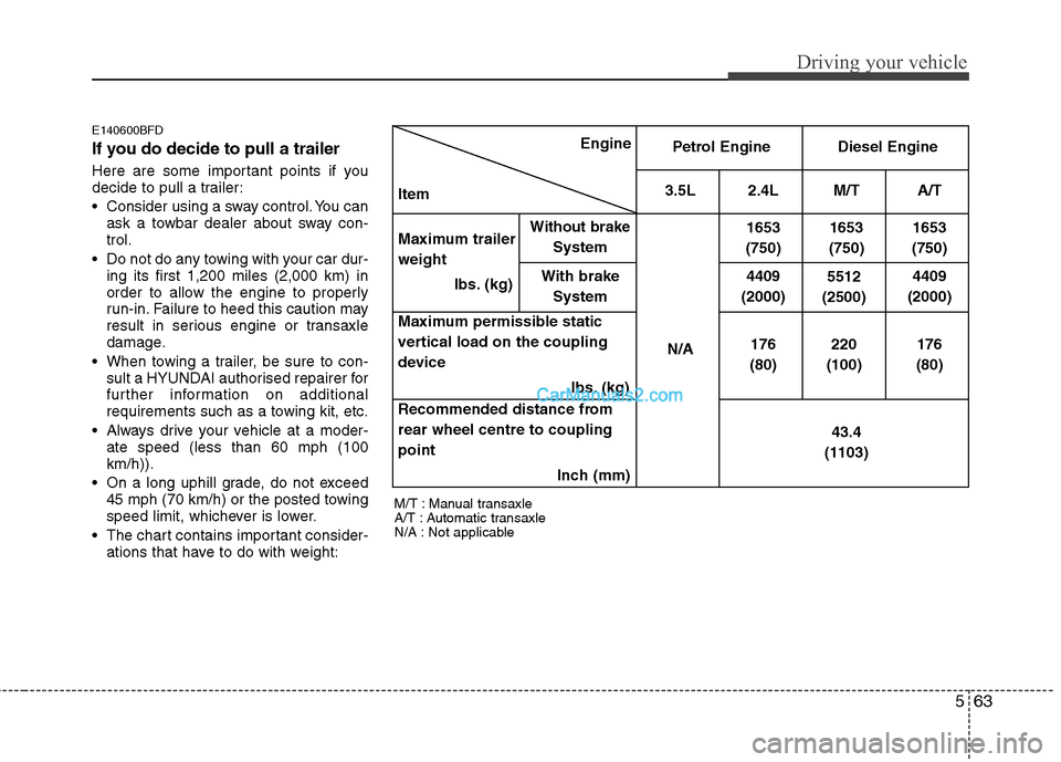 Hyundai Santa Fe 2011  Owners Manual - RHD (UK, Australia) 563
Driving your vehicle
E140600BFD 
If you do decide to pull a trailer 
Here are some important points if you 
decide to pull a trailer: 
 Consider using a sway control. You canask a towbar dealer ab