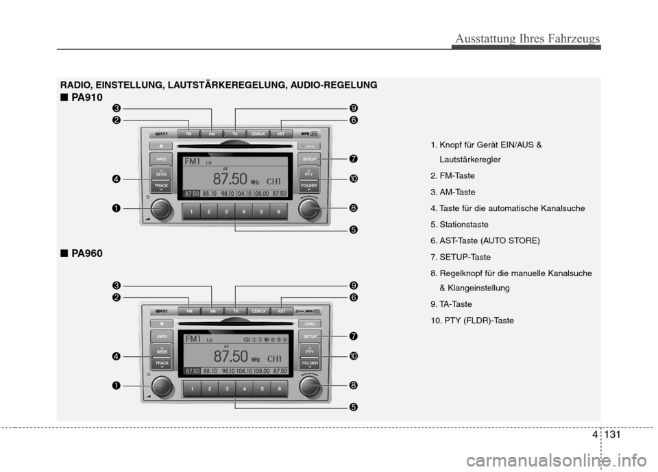 Hyundai Santa Fe 2011  Betriebsanleitung (in German) 4131
Ausstattung Ihres Fahrzeugs
RADIO, EINSTELLUNG, LAUTSTÄRKEREGELUNG, AUDIO-REGELUNG ■ PA910
■  PA960
1. Knopf für Gerät EIN/AUS &
Lautstärkeregler
2. FM-Taste 
3. AM-Taste
4. Taste für di
