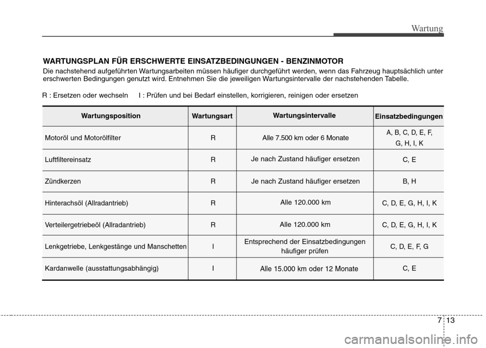 Hyundai Santa Fe 2011 Betriebsanleitung (in German) 713
Wartung
WARTUNGSPLAN FÜR ERSCHWERTE EINSATZBEDINGUNGEN - BENZINMOTOR
Die nachstehend aufgeführten Wartungsarbeiten müssen häufiger durchgeführt werden, wenn das Fahrzeug hauptsächlich unter Hyundai Santa Fe 2011 Betriebsanleitung (in German) 713
Wartung
WARTUNGSPLAN FÜR ERSCHWERTE EINSATZBEDINGUNGEN - BENZINMOTOR
Die nachstehend aufgeführten Wartungsarbeiten müssen häufiger durchgeführt werden, wenn das Fahrzeug hauptsächlich unter