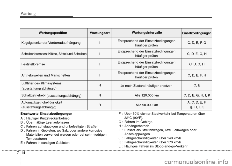 Hyundai Santa Fe 2011 Betriebsanleitung (in German) Wartung
14
7
Erschwerte Einsatzbedingungen
A : Häufiger Kurzstreckenbetrieb
B : Übermäßige Leerlaufphasen
C : Fahren auf staubigen und unbefestigten Straßen
D : Fahren in Gebieten, wo Salz oder Hyundai Santa Fe 2011 Betriebsanleitung (in German) Wartung
14
7
Erschwerte Einsatzbedingungen
A : Häufiger Kurzstreckenbetrieb
B : Übermäßige Leerlaufphasen
C : Fahren auf staubigen und unbefestigten Straßen
D : Fahren in Gebieten, wo Salz oder