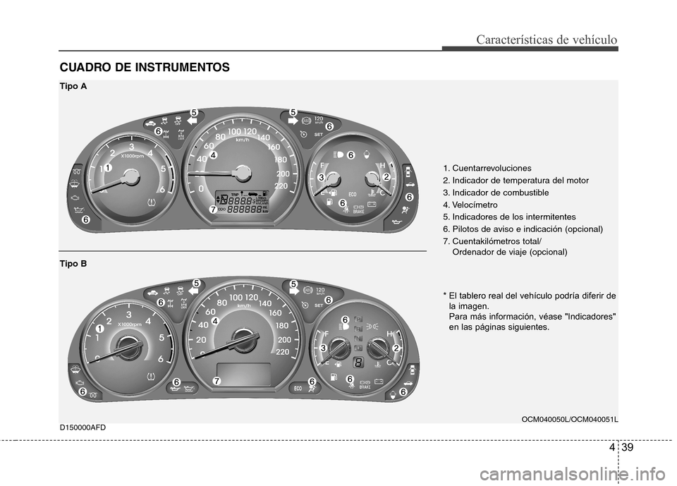 Hyundai Santa Fe 2011  Manual del propietario (in Spanish) 439
Características de vehículo
CUADRO DE INSTRUMENTOS D150000AFD
1. Cuentarrevoluciones 
2. Indicador de temperatura del motor
3. Indicador de combustible
4. Velocímetro
5. Indicadores de los inte