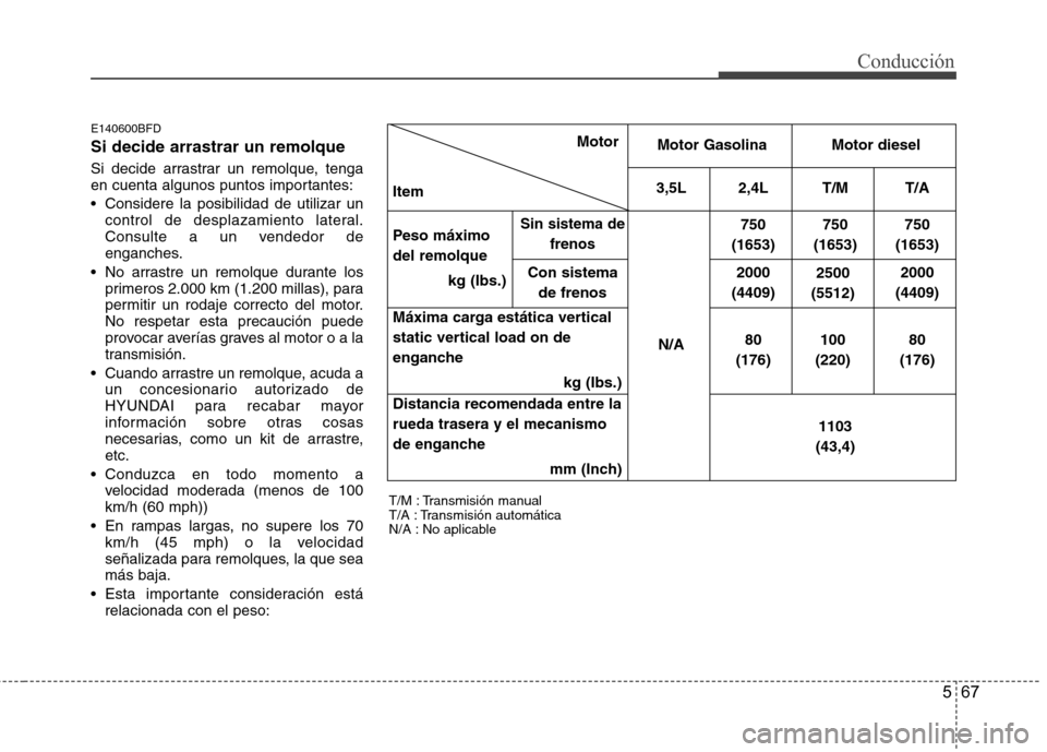 Hyundai Santa Fe 2011  Manual del propietario (in Spanish) 567
Conducción
E140600BFD Si decide arrastrar un remolque   
Si decide arrastrar un remolque, tenga 
en cuenta algunos puntos importantes: 
 Considere la posibilidad de utilizar uncontrol de desplaza