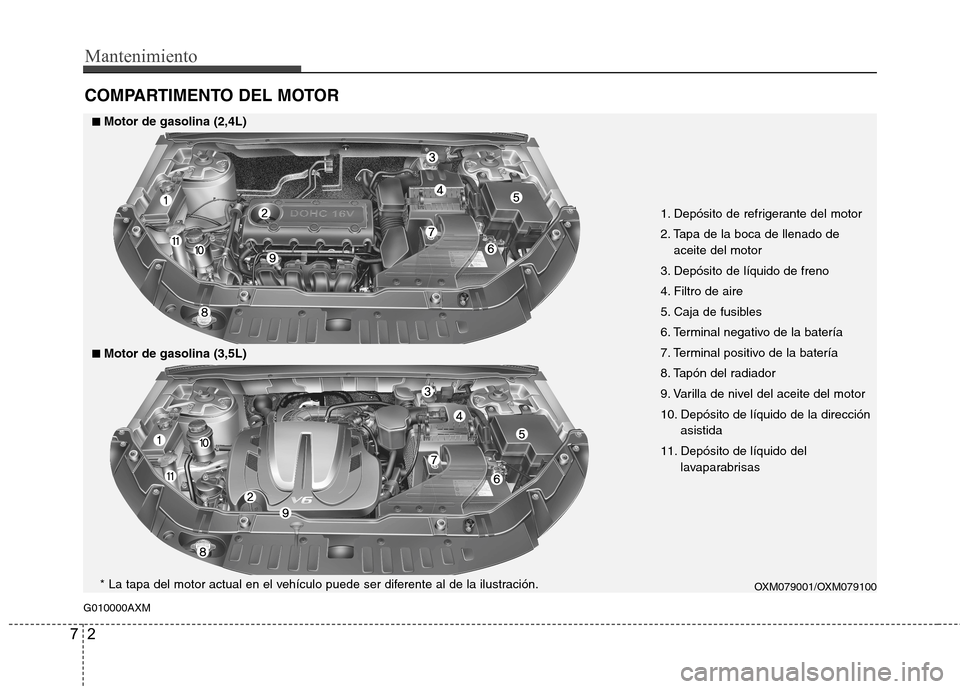 Hyundai Santa Fe 2011  Manual del propietario (in Spanish) Mantenimiento
2
7
COMPARTIMENTO DEL MOTOR
G010000AXM
OXM079001/OXM079100
1. Depósito de refrigerante del motor 
2. Tapa de la boca de llenado de
aceite del motor
3. Depósito de líquido de freno
4. 