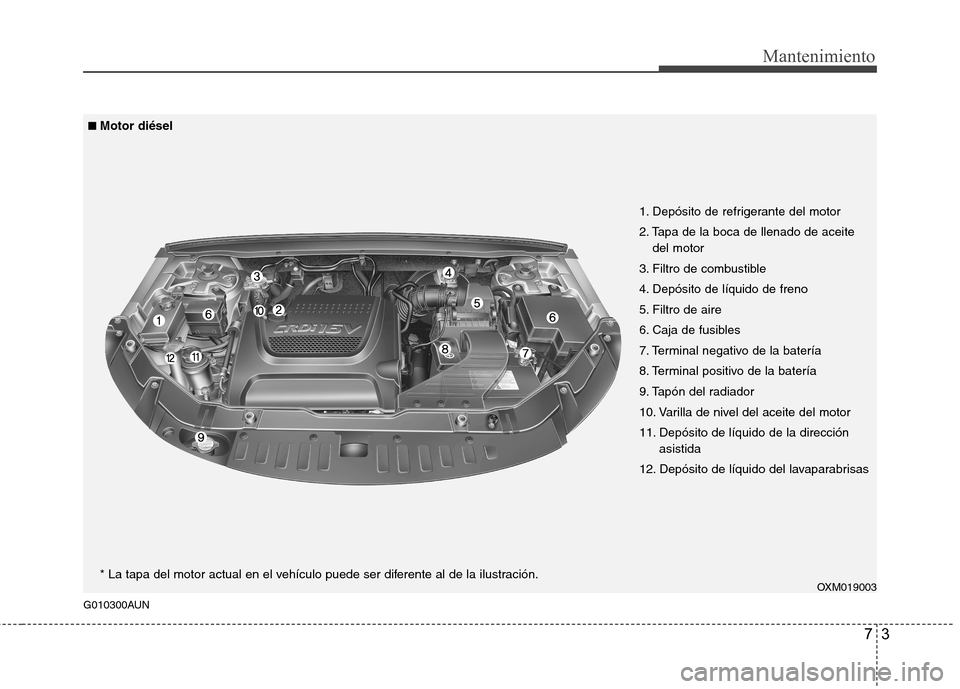 Hyundai Santa Fe 2011  Manual del propietario (in Spanish) G010300AUN
73
Mantenimiento
■■Motor diésel
1. Depósito de refrigerante del motor 
2. Tapa de la boca de llenado de aceite
del motor
3. Filtro de combustible
4. Depósito de líquido de freno
5. 