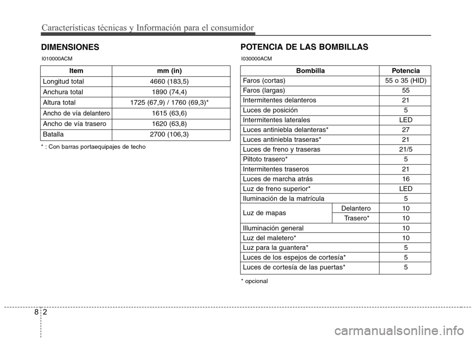 Hyundai Santa Fe 2011  Manual del propietario (in Spanish) Características técnicas y Información para el consumidor
2
8
DIMENSIONES POTENCIA DE LAS BOMBILLAS
Item mm (in)
Longitud total 4660 (183,5) 
Anchura total 1890 (74,4)
Altura total 1725 (67,9) / 17