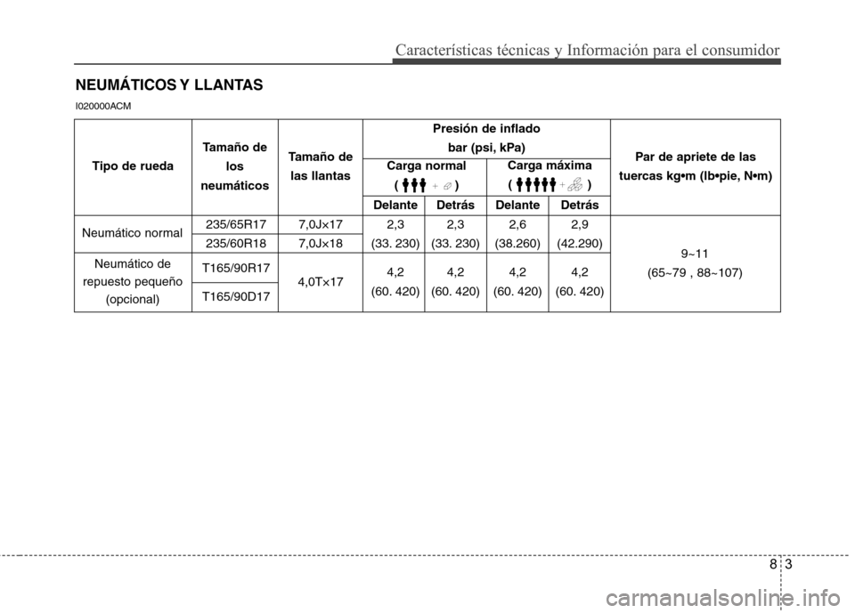 Hyundai Santa Fe 2011  Manual del propietario (in Spanish) 83
Características técnicas y Información para el consumidor
NEUMÁTICOS Y  LLANTAS
Presión de inflado  bar (psi, kPa)
Delante Detrás Delante Detrás
235/65R17 7,0J×17 2,3 2,3 2,6 2,9 
235/60R18