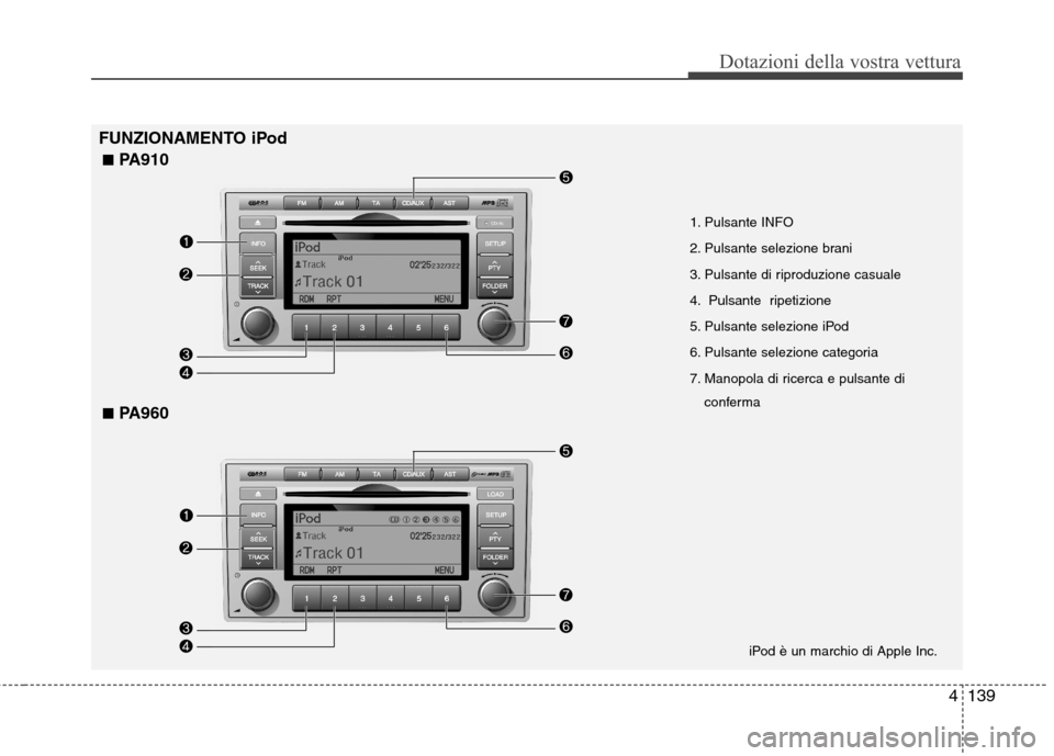Hyundai Santa Fe 2011  Manuale del proprietario (in Italian) 4139
Dotazioni della vostra vettura
1. Pulsante INFO 
2. Pulsante selezione brani
3. Pulsante di riproduzione casuale
4. Pulsante  ripetizione
5. Pulsante selezione iPod
6. Pulsante selezione categori