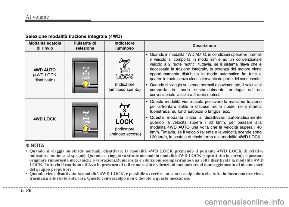 Hyundai Santa Fe 2011 Manuale del proprietario (in Italian) Al volante
26
5
✽✽
NOTA
Quando si viaggia su strade normali, disattivare la modalità 4WD LOCK premendo il pulsante 4WD LOCK (il relativo
indicatore luminoso si spegne). Quando si viaggia su st Hyundai Santa Fe 2011 Manuale del proprietario (in Italian) Al volante
26
5
✽✽
NOTA
Quando si viaggia su strade normali, disattivare la modalità 4WD LOCK premendo il pulsante 4WD LOCK (il relativo
indicatore luminoso si spegne). Quando si viaggia su st