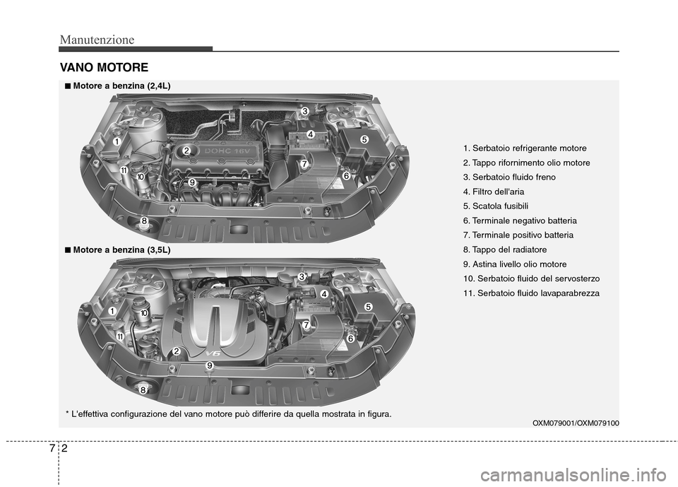 Hyundai Santa Fe 2011  Manuale del proprietario (in Italian) Manutenzione
2
7
VANO MOTORE 
OXM079001/OXM079100
■■
Motore a benzina (2,4L)
■
■ Motore a benzina (3,5L)
1. Serbatoio refrigerante motore 
2. Tappo rifornimento olio motore
3. Serbatoio fluido