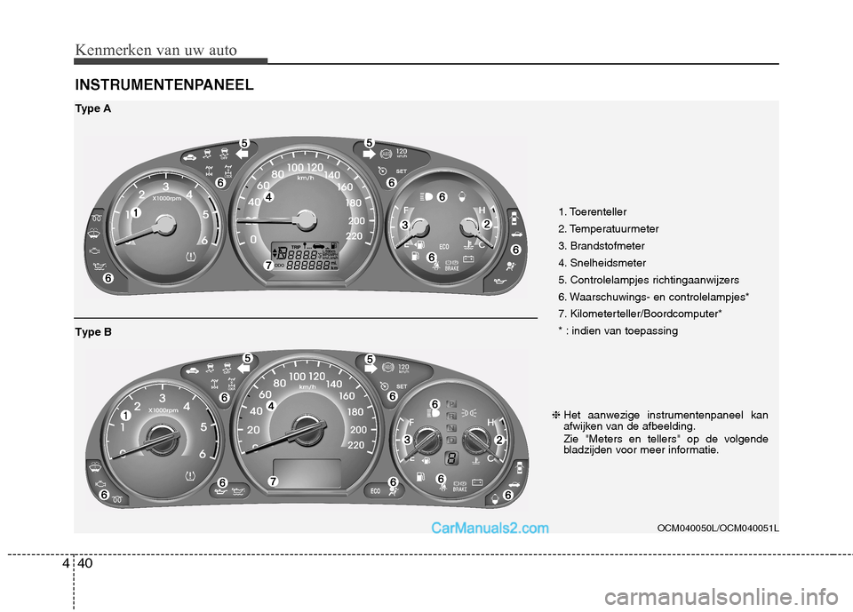 Hyundai Santa Fe 2011  Handleiding (in Dutch) Kenmerken van uw auto
40
4
INSTRUMENTENPANEEL
1. Toerenteller  
2. Temperatuurmeter
3. Brandstofmeter
4. Snelheidsmeter
5. Controlelampjes richtingaanwijzers
6. Waarschuwings- en controlelampjes*
7. K