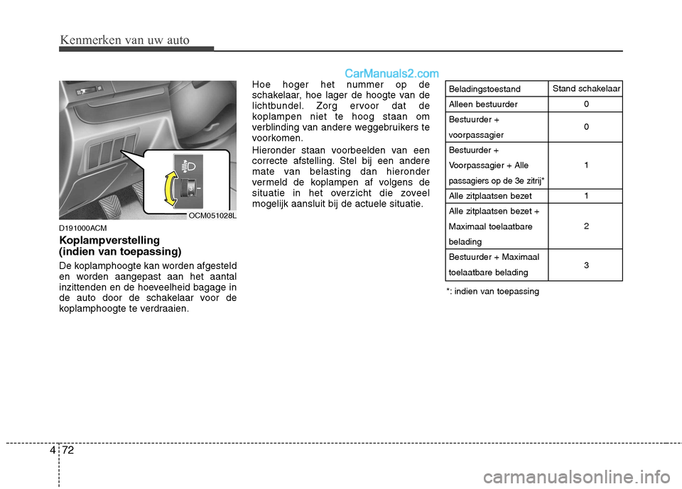 Hyundai Santa Fe 2011  Handleiding (in Dutch) Kenmerken van uw auto
72
4
D191000ACM 
Koplampverstelling  
(indien van toepassing) 
De koplamphoogte kan worden afgesteld 
en worden aangepast aan het aantal
inzittenden en de hoeveelheid bagage in
d
