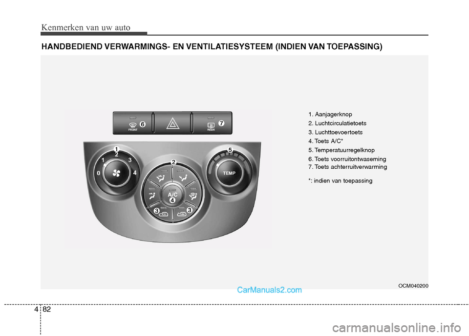 Hyundai Santa Fe 2011  Handleiding (in Dutch) Kenmerken van uw auto
82
4
HANDBEDIEND VERWARMINGS-  EN VENTILATIESYSTEEM  (INDIEN VAN TOEPASSING)
OCM040200
1. Aanjagerknop 
2. Luchtcirculatietoets
3. Luchttoevoertoets
4. Toets A/C*
5. Temperatuurr