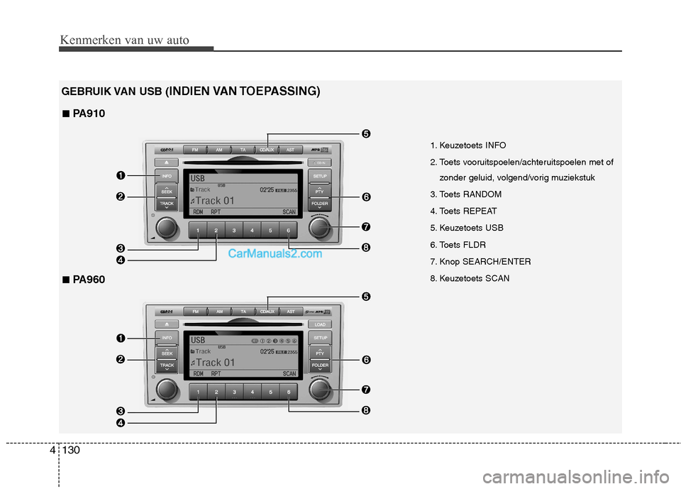 Hyundai Santa Fe 2011  Handleiding (in Dutch) Kenmerken van uw auto
130
4
1. Keuzetoets INFO 
2. Toets vooruitspoelen/achteruitspoelen met of
zonder geluid, volgend/vorig muziekstuk
3. Toets RANDOM
4. Toets REPEAT
5. Keuzetoets USB
6. Toets FLDR
